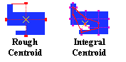 Centroid